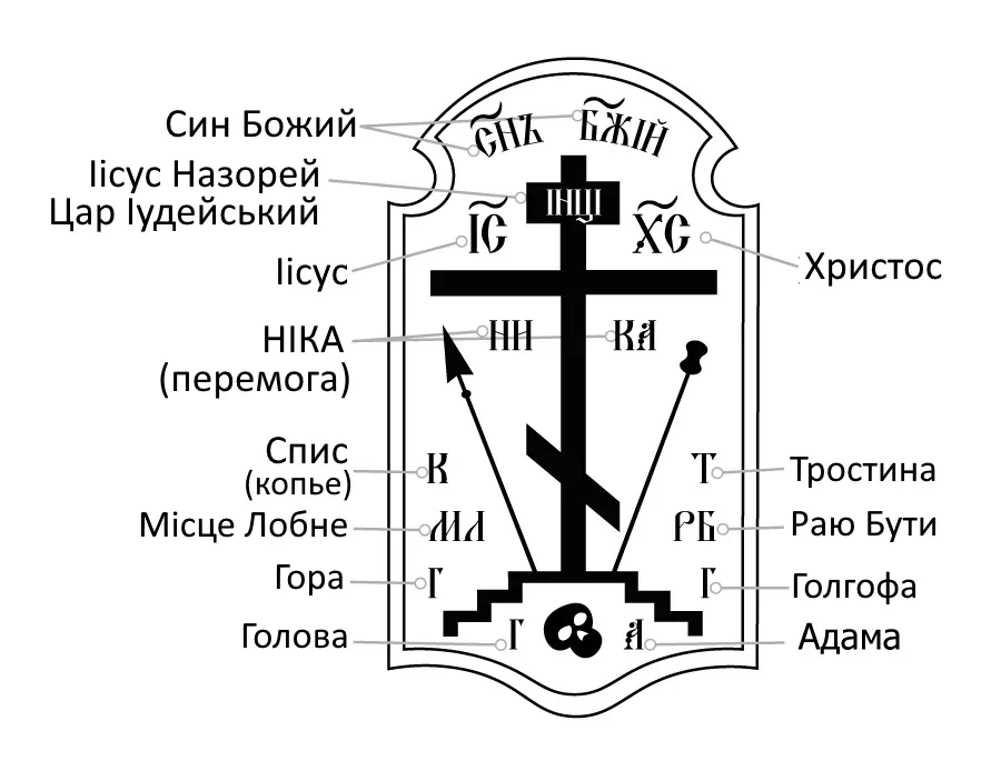 Навіщо ліплять наклейки з хрестами над дверима